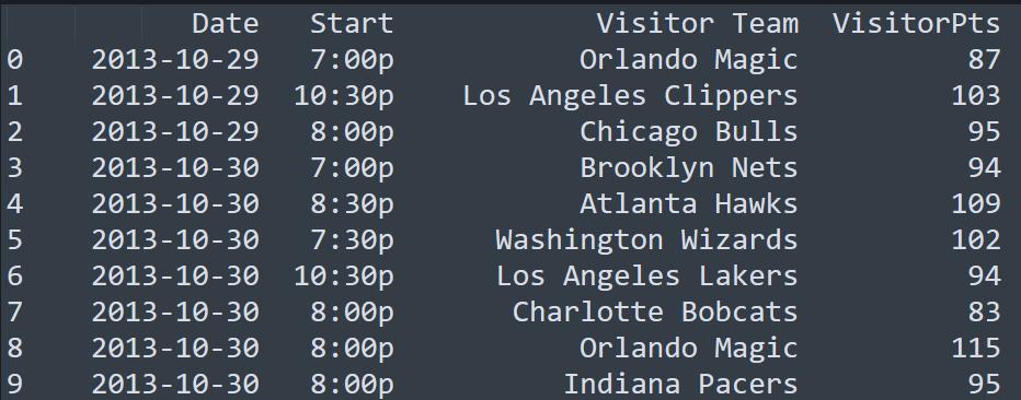 巴黎残奥会轮椅篮球预测