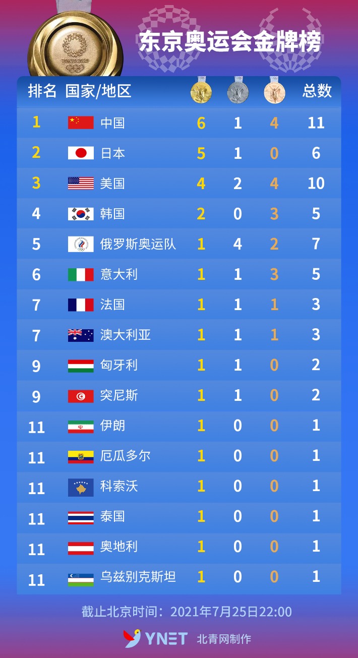 残疾人奥运会中国队