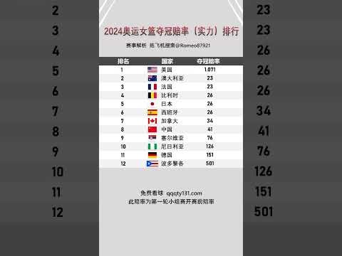 巴黎残奥会轮椅篮球比赛赛程