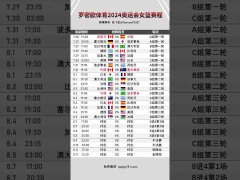 巴黎残奥会轮椅女篮