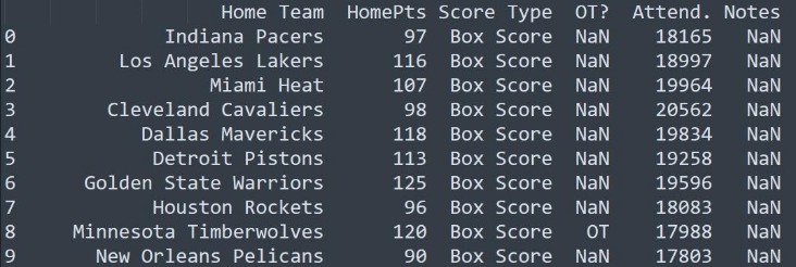 巴黎残奥会轮椅篮球预测