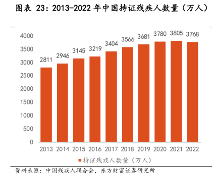 残疾人奥运会中国队